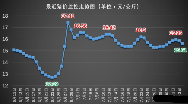 江苏睢宁地区最新生猪市场价格行情