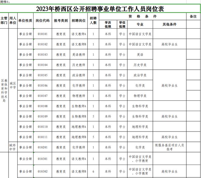 石家庄桥西区最新招聘(桥西区招聘信息更新)