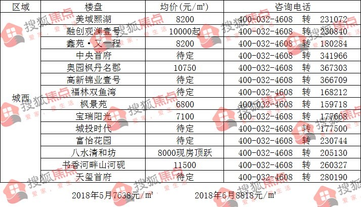 咸阳房产网最新楼盘价格｜咸阳楼市最新报价盘点