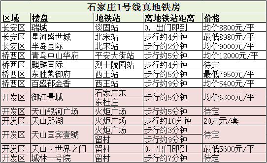 城林一号院最新动态｜“城林一号院近期资讯”