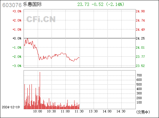 宁波乐惠上市最新消息：宁波乐惠上市动态速递