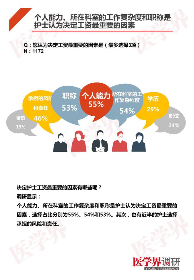 护士同工同酬最新消息｜护士薪酬平等新动态