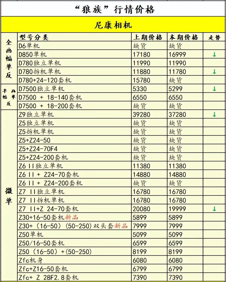 适马镜头大全及最新报价｜“全面解析：适马镜头系列与实时报价”