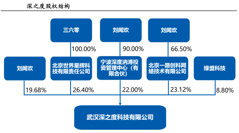 澜起科技最新股权结构：澜起科技股权架构解析