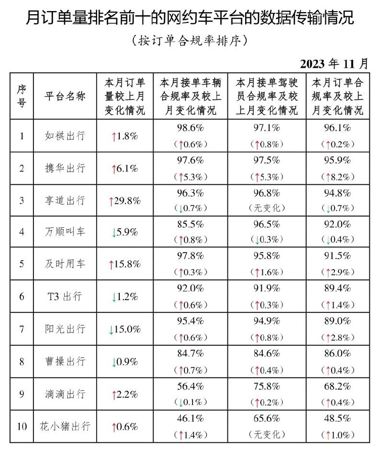 金华网约车最新消息：金华网约车资讯速递