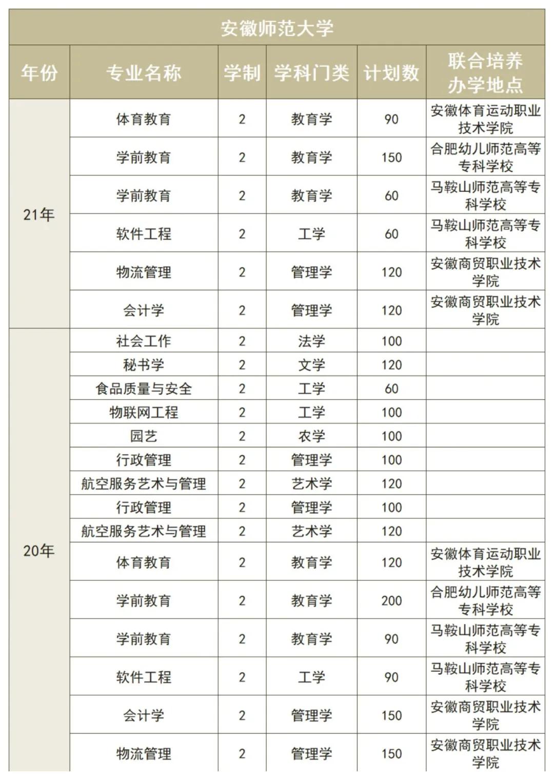 全国师范大学排名2019最新排名(2019全国师范大学排名揭晓)