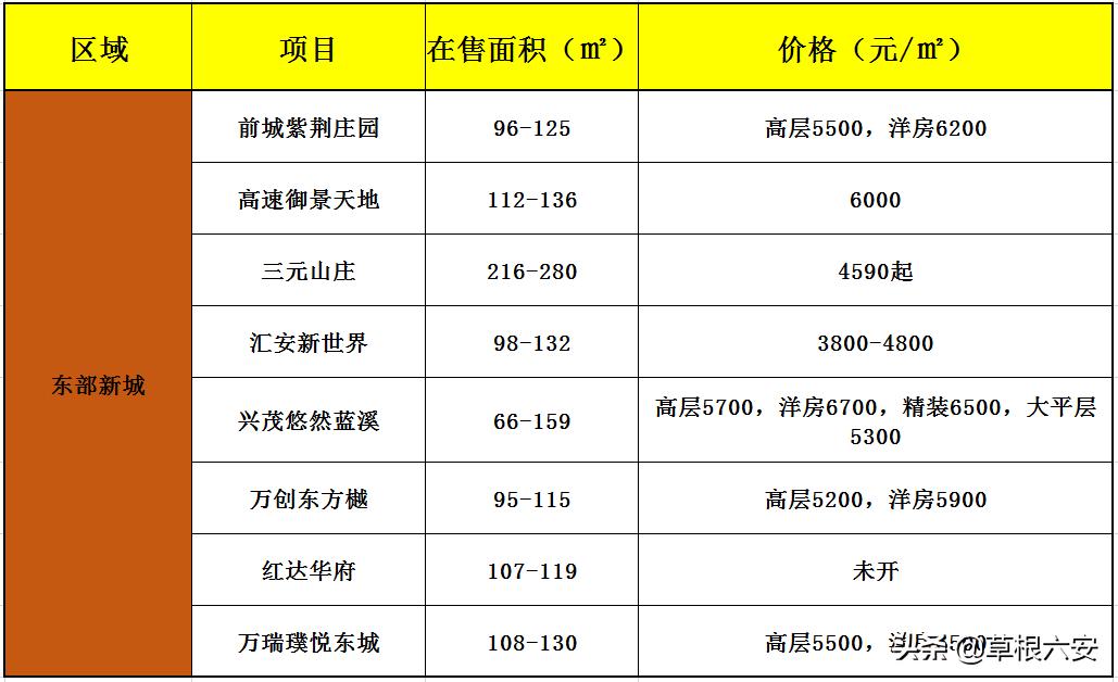 六安城铁最新消息：六安城铁最新动态揭晓