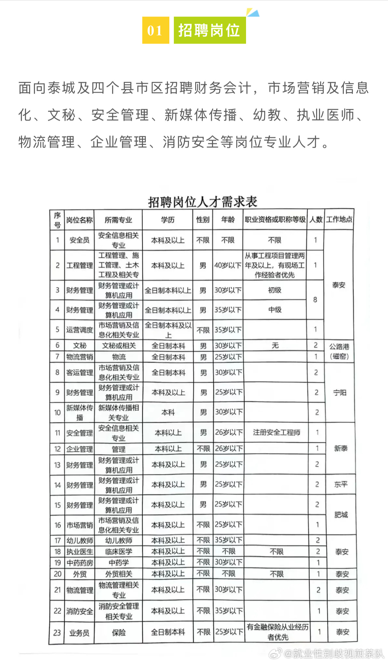 吉安县招聘网最新招聘-吉安县招聘信息速递