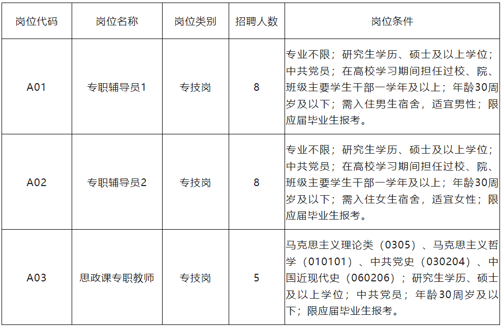 景德镇高新区最新招聘-景德镇高新区招聘信息发布