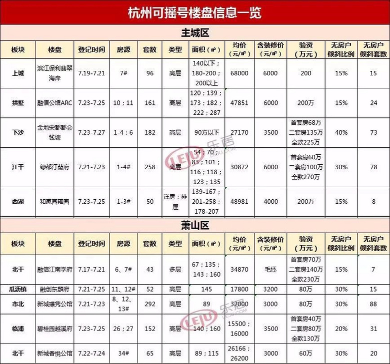 最新萧山房价-萧山楼市最新价格揭晓