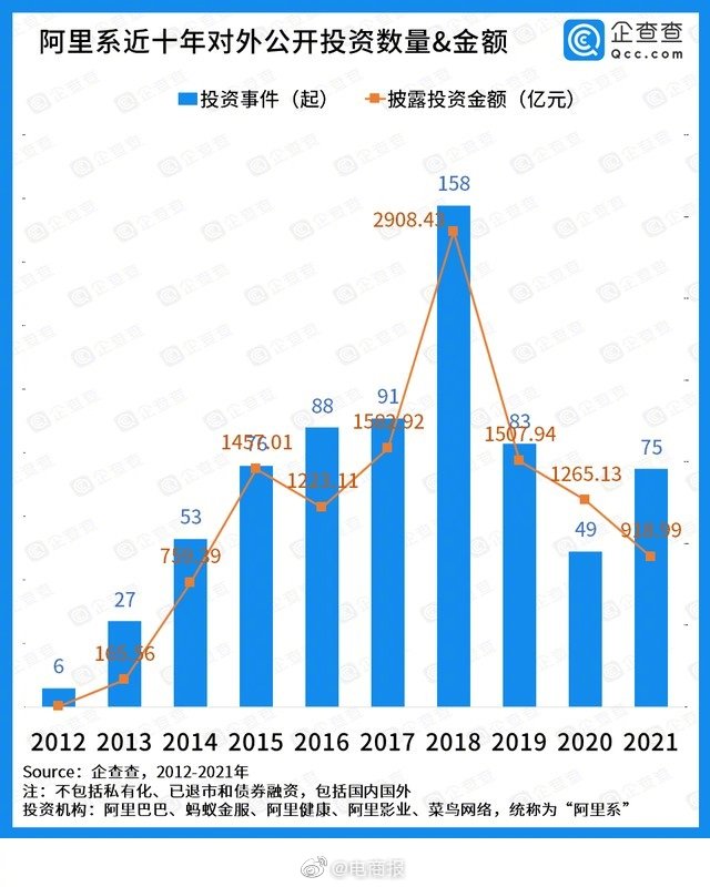 阿里最新投资,阿里最新动态揭秘