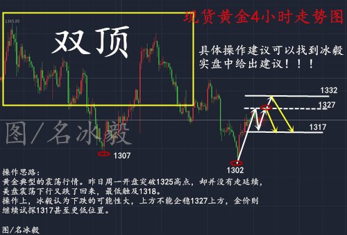 黄金美元最新走势｜黄金美元动态趋势解析