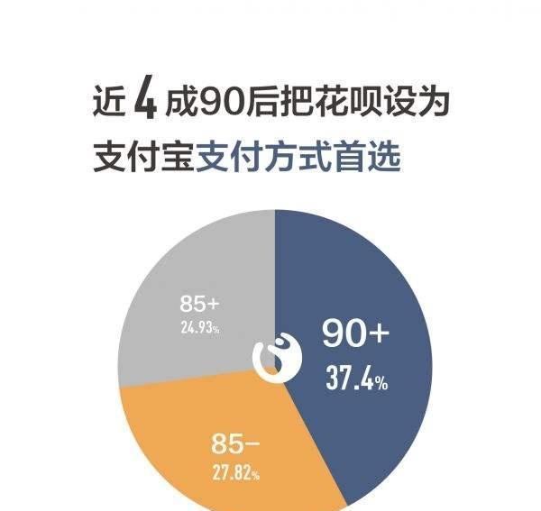 2017花呗最新自套：2017花呗全新玩法揭秘