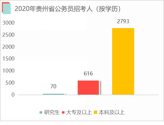 二建最新政策：二建政策新动向