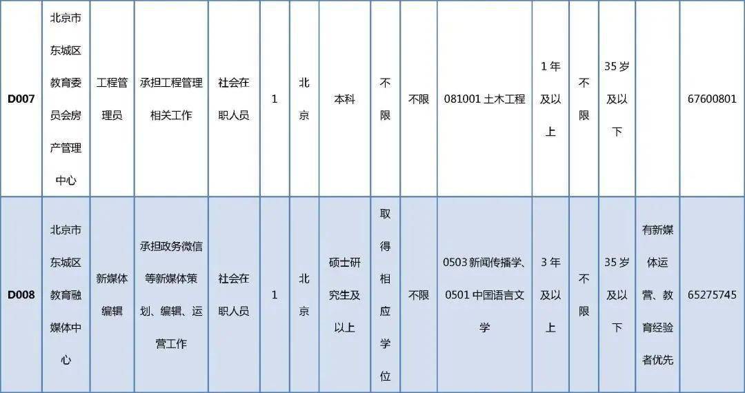 南京钳工最新招聘信息，南京最新钳工职位招募