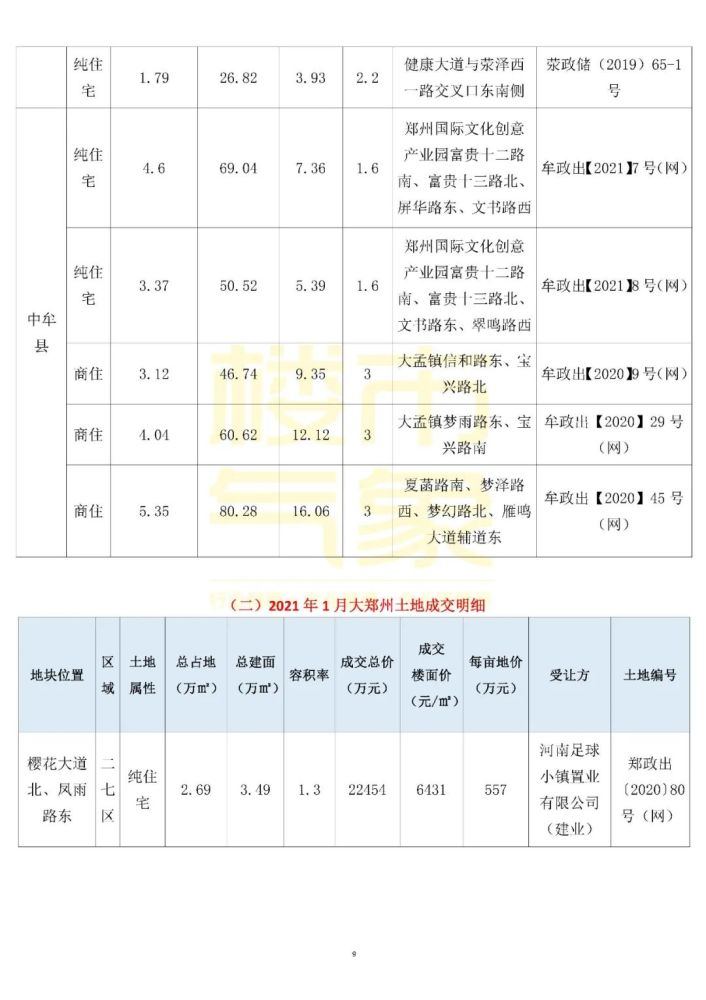 中牟楼盘最新价格表【中牟房价速览表】