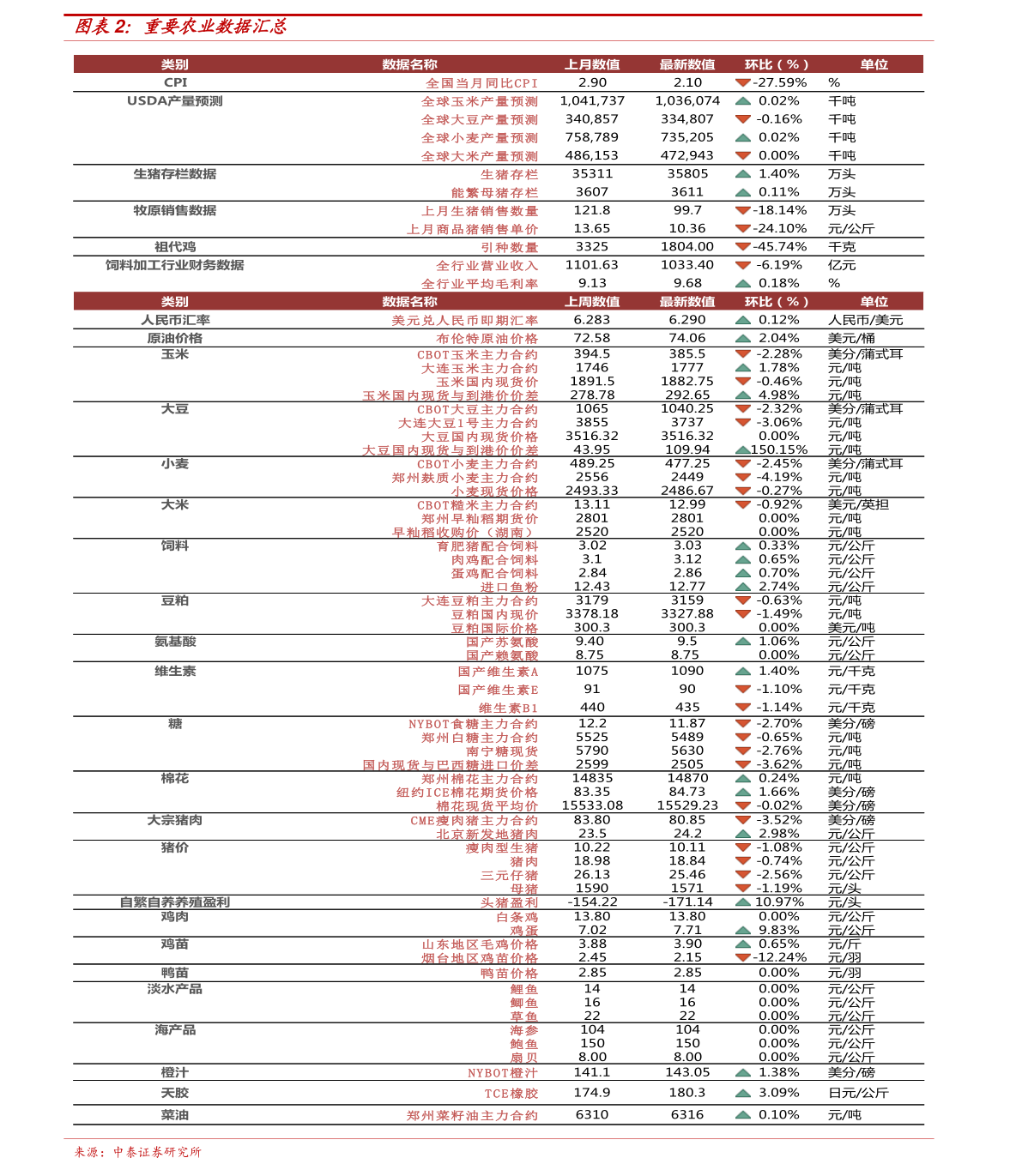 雍正宝云局最新价格：雍正宝云局市场行情价