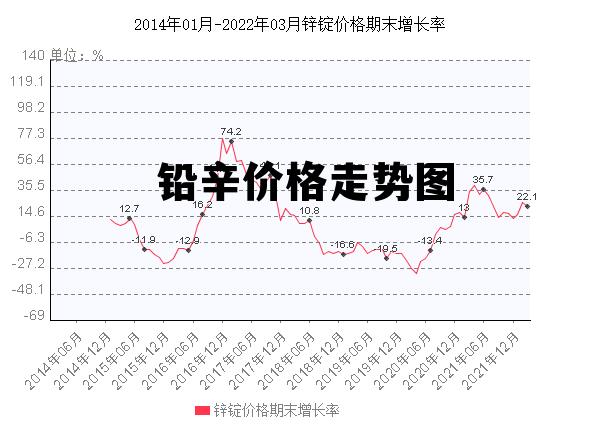 废铅的价格最新报价，最新废铅价行情揭晓