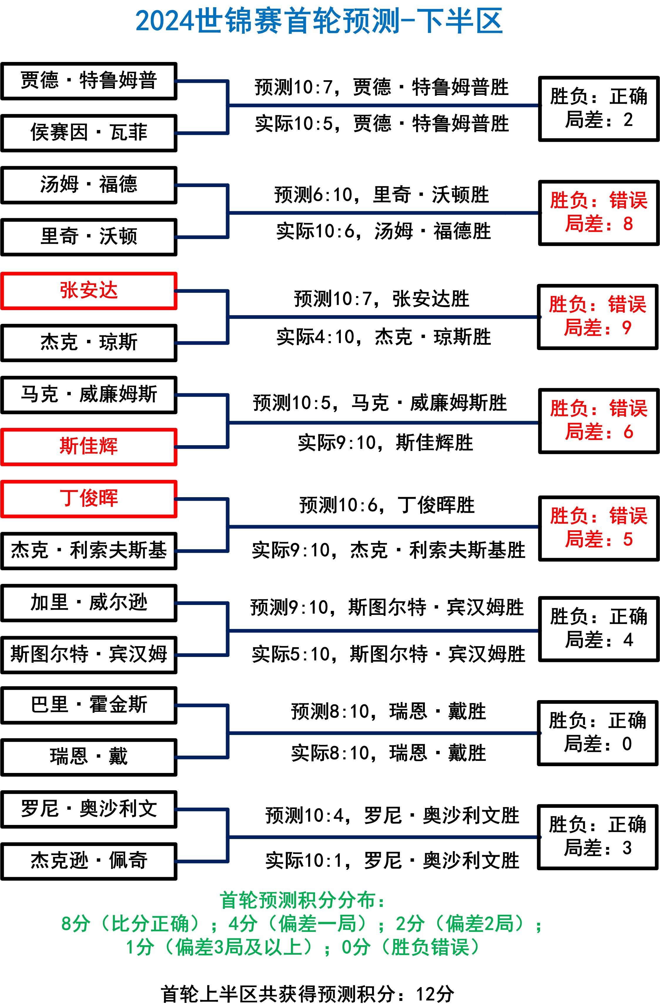 斯诺克世锦赛最新赛程【斯诺克世锦赛赛程揭晓】