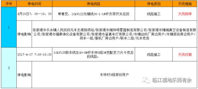 南康停电通告2017最新6月-2017年6月南康停电信息更新