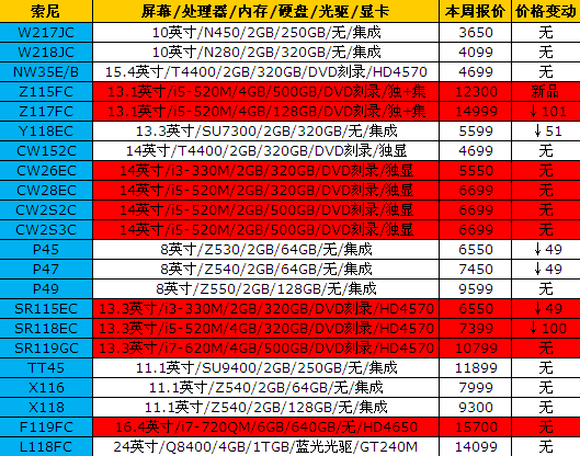 dell笔记本最新报价｜Dell笔记本电脑最新价目表