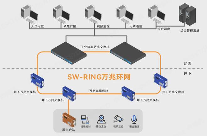 “三天高效智慧方案全新发布”