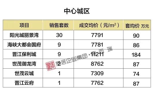 江西新盘房价行情速览