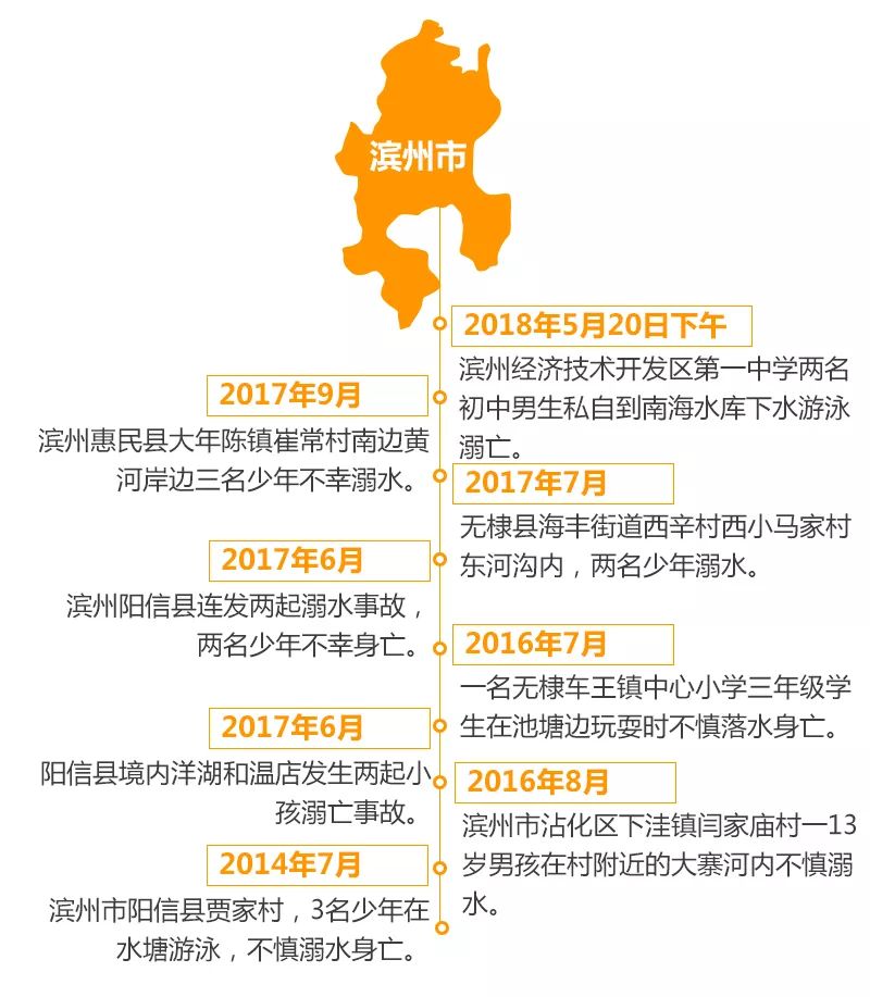 2023年最新溺水事故新闻｜2023年最新溺水事件报道