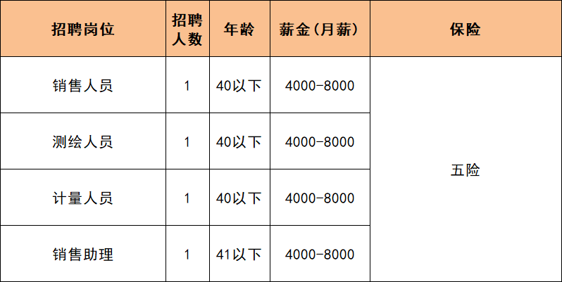 透视盘点 第93页