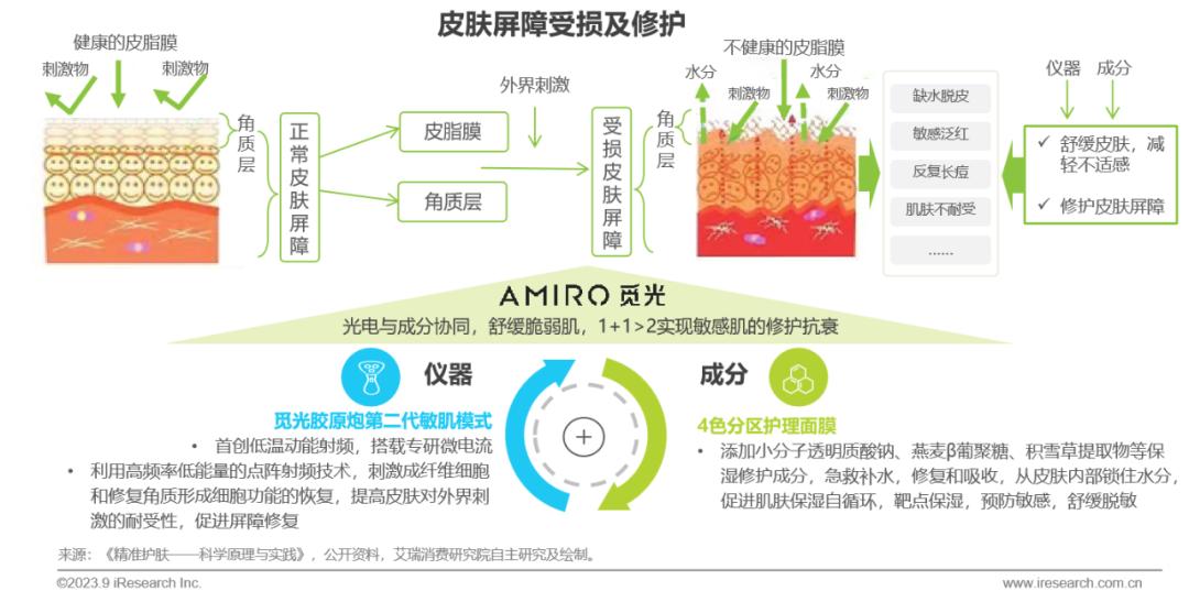 2016年最新的护理技术｜2016前沿护理科技盘点