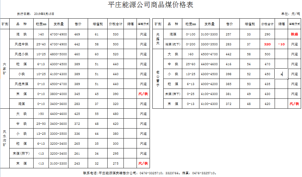 平庄能源重组动态速递