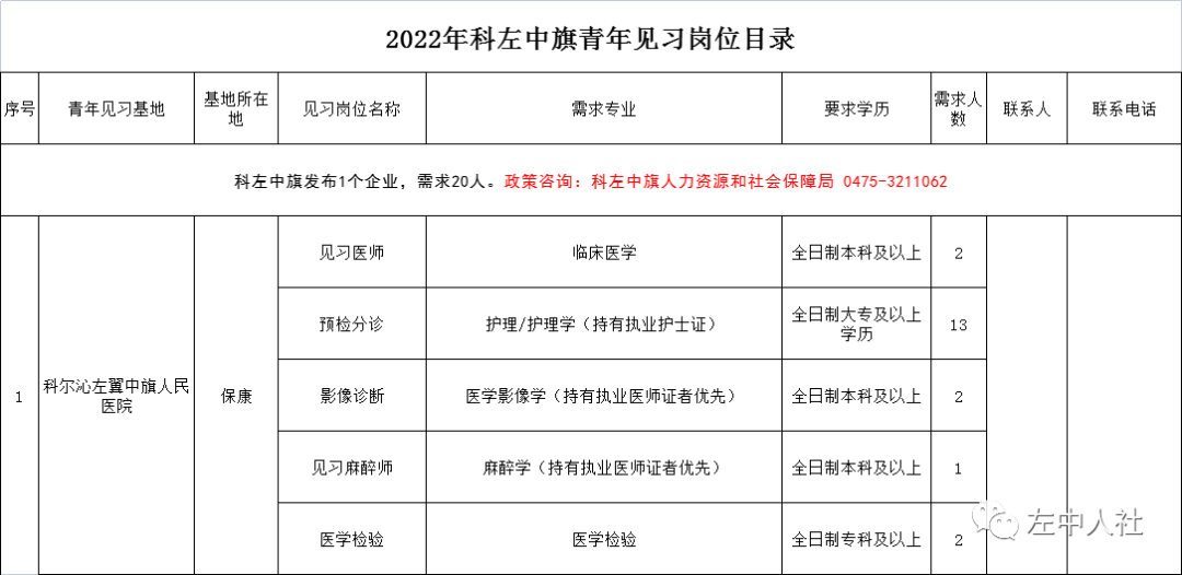 科右中旗最新招聘信息｜科右中旗招聘资讯速递