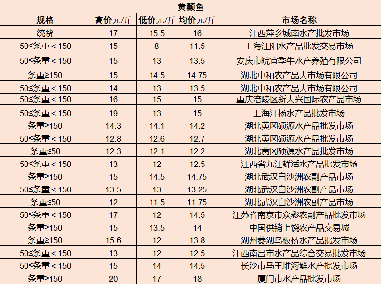 济南凤凰国际近期市场售价一览