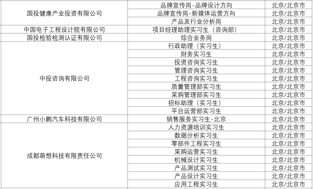 “武安地区兼职职位最新汇总”