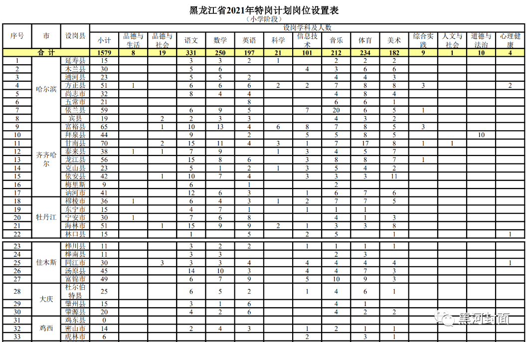 南充护士职位最新招募资讯