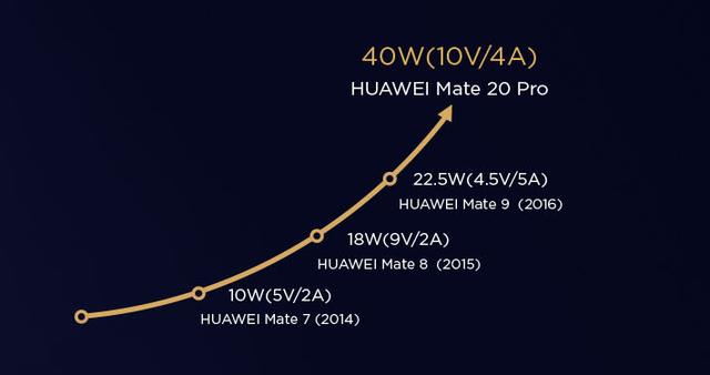 华为最新操作系统充电技术解析