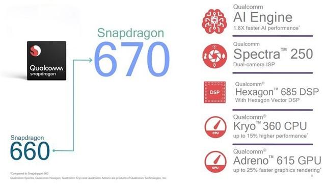 骁龙系列尖端处理器揭晓