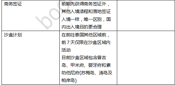 归国入境检测最新政策解读