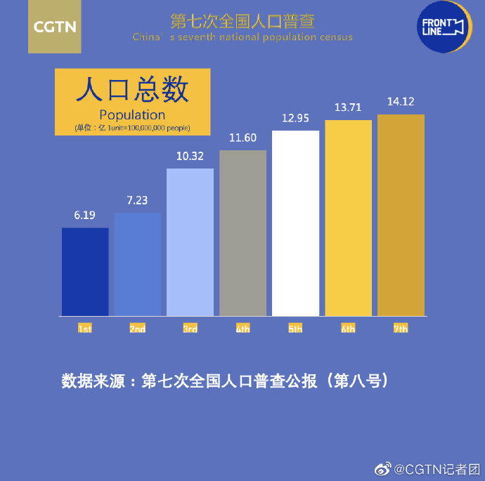 我国最新一轮人口统计数据揭晓