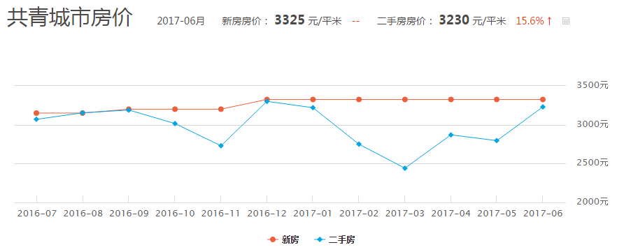 共青城二手房市场，美好家园新篇章，价格看涨！🌟