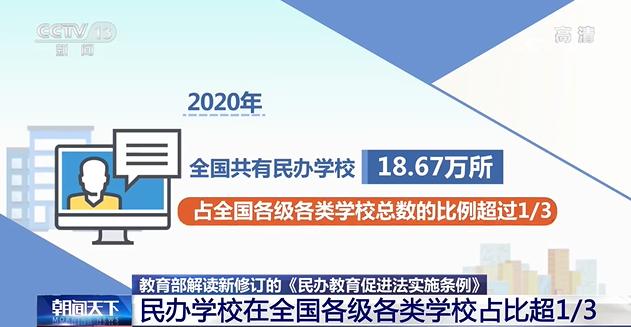 新时代民办教育发展新篇章促进法