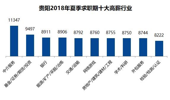 活力贵阳，普工职位热招中，美好未来等你来启航！