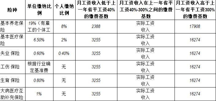 成都社保最新缴费基数揭晓