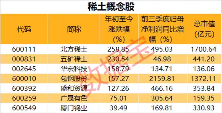 五矿稀土最新资讯速递