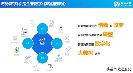 最新企业财务管理体系解读