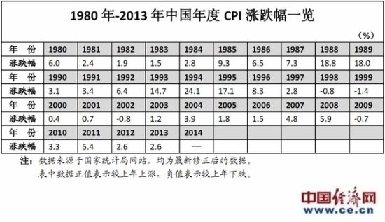 我国最新消费者价格指数公布