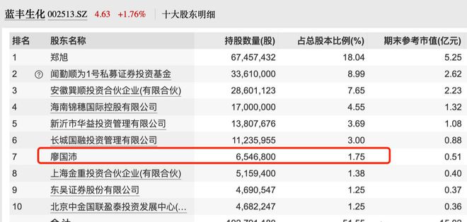 牛散肖立海最新持股动向全解析