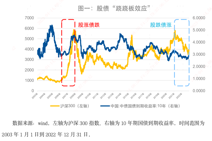 精选低至冰点的股票投资良机