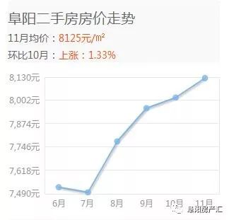 最新解读：定陶区房地产市场房价动态走势分析