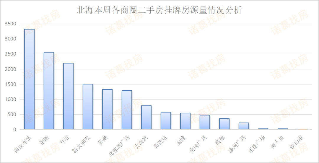 最新揭晓！北海市二手房市场365全面资讯速递